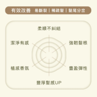 LOYE 樂妍 頭皮滋養香水洗髮露(515ml)