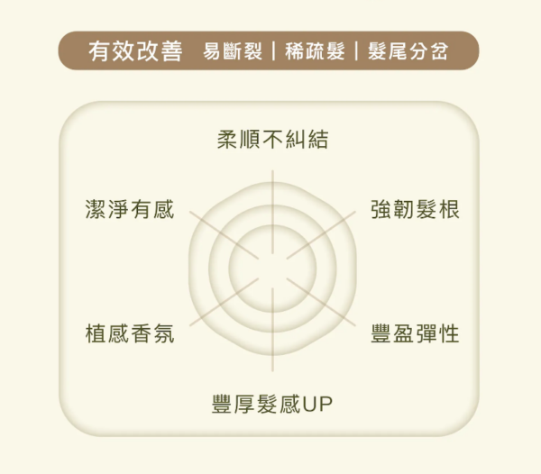 LOYE 樂妍 頭皮滋養香水洗髮露(515ml)