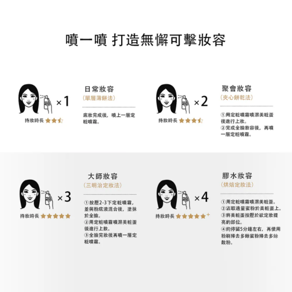 (國際版) 柏瑞美PRAMY 長效保濕定妝噴霧(100ml)2款任選 (國際版) 柏瑞美PRAMY 長效保濕定妝噴霧(100ml)