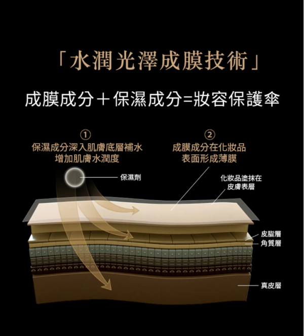 (國際版) 柏瑞美PRAMY 長效保濕定妝噴霧(100ml)2款任選 (國際版) 柏瑞美PRAMY 長效保濕定妝噴霧(100ml)