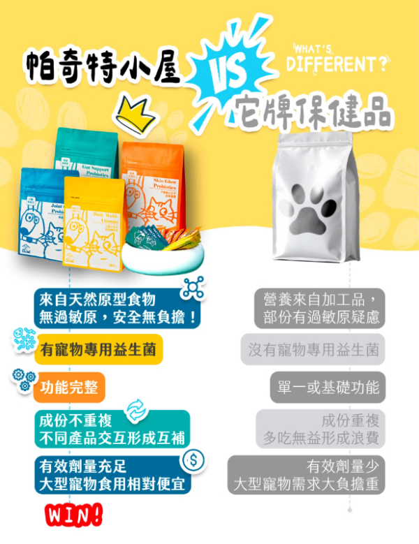 帕奇特小屋 元氣小日子 綜合維他命(犬貓適用) (15g_入,30入_袋) 帕奇特小屋 元氣小日子 綜合維他命(犬貓適用) (1.5g/入,30入/袋)