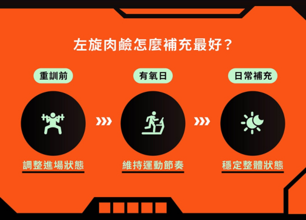 WEDAR薇達 卡尼丁左旋肉鹼(30顆/盒)