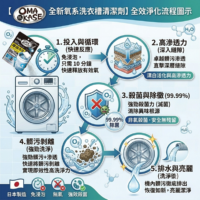 OMA KASE超快速洗衣機滾筒清潔劑(120g)