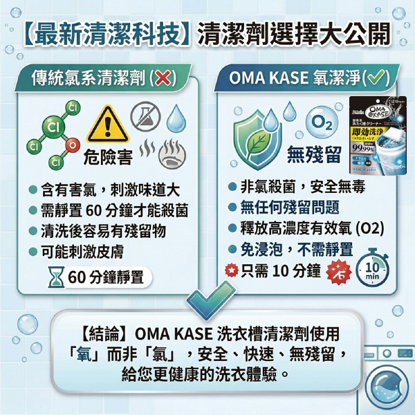 OMA KASE超快速洗衣機滾筒清潔劑(120g)