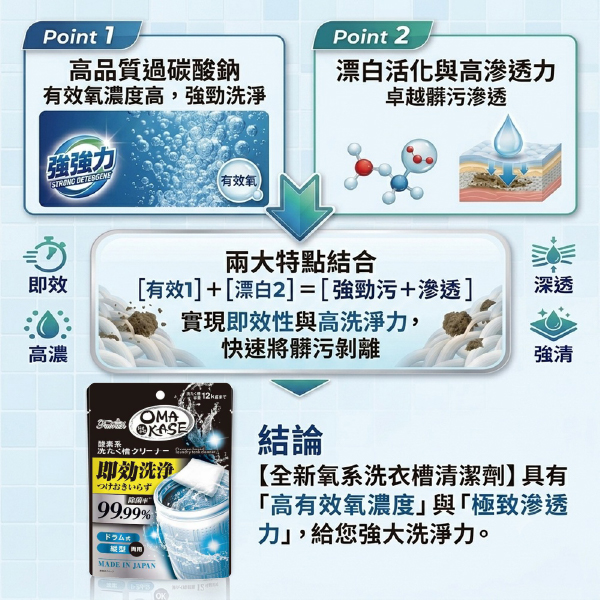 OMA KASE超快速洗衣機滾筒清潔劑(120g)