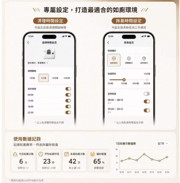 艾寵聯萌 全自動智能貓砂機