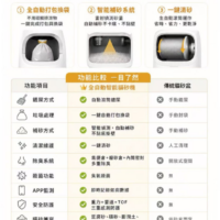 艾寵聯萌 全自動智能貓砂機