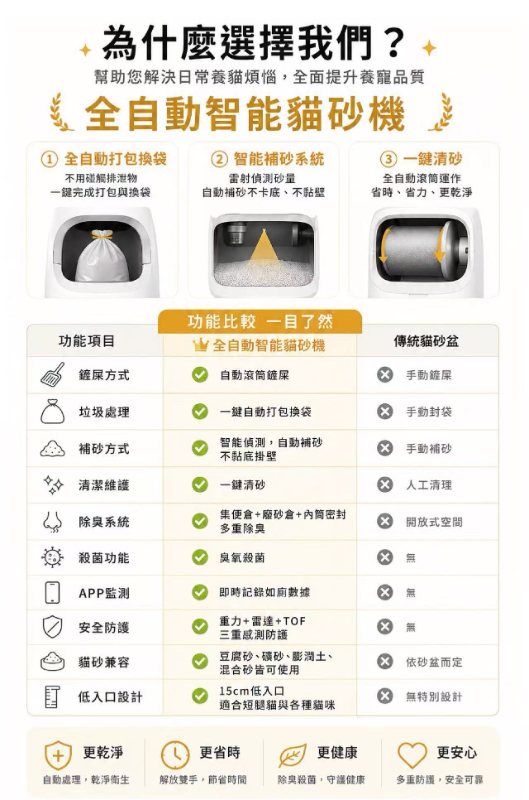 艾寵聯萌 全自動智能貓砂機