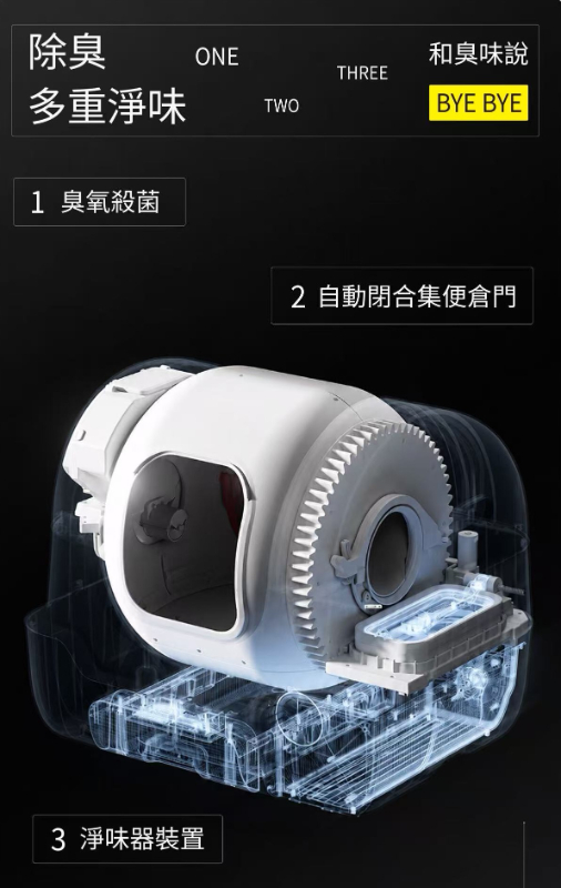 艾寵聯萌 全自動智能貓砂機