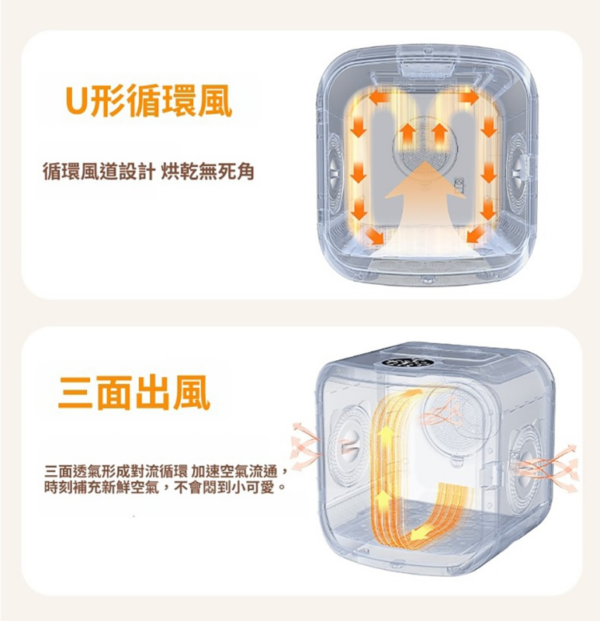 艾寵聯萌 智能多用途寵物烘乾箱