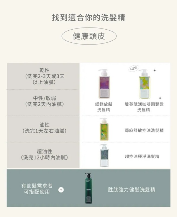 POPPY 雙蔘賦活咖啡因豐盈洗髮精(500mL) (16) POPPY 雙蔘賦活咖啡因豐盈洗髮精(500mL)