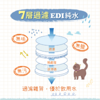艾寵聯萌 寵物毛髮開結噴霧