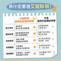 艾寵聯萌 寵物毛髮開結噴霧